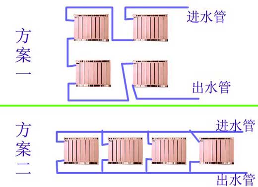 暖气片串并联安装方案图沙巴直播安装方案